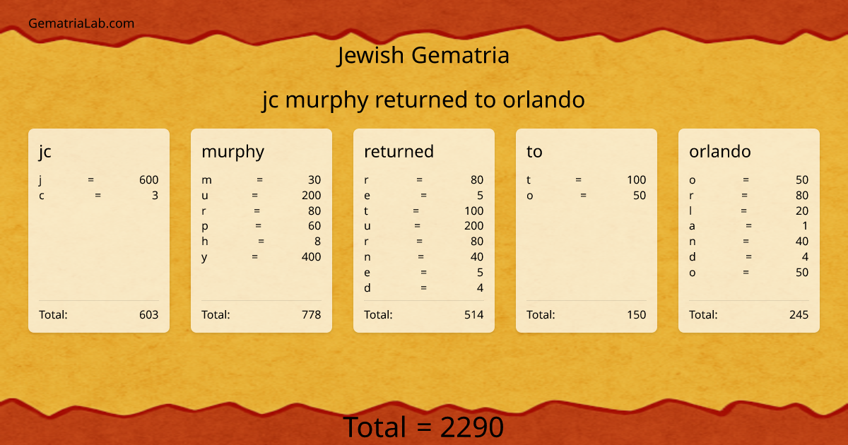 jc murphy returned to orlando in jewish Gematria